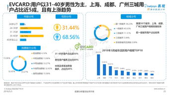 易觀與199it 中國互聯網數據服務的雙璧