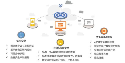 滴滴下架警示錄 用戶數據安全需技術筑盾，更需倫理守線