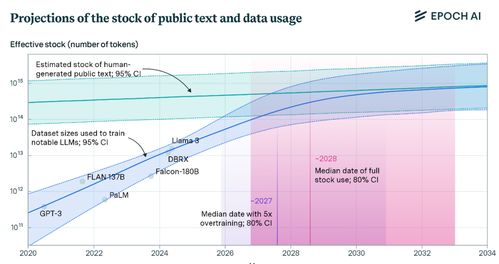 13家媒體怒告AI巨頭背后 合理使用還是偷竊？內容創作何以淪為互聯網數據的“免費午餐”